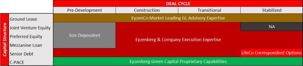 deal cycle table