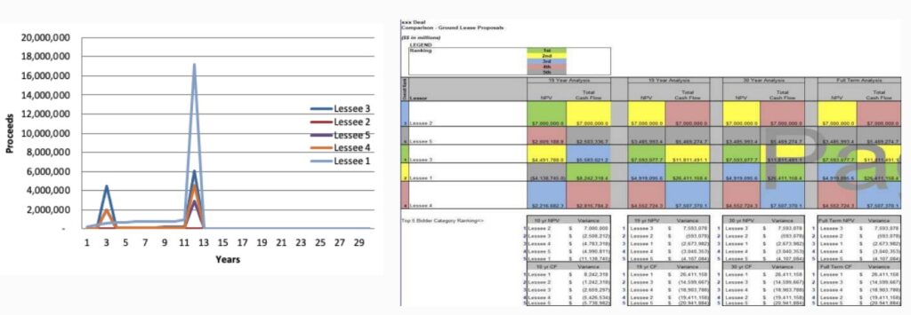 Sample Ground Lease Calculator